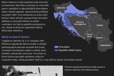 Grafika: Běsi na Balkáně. Co se dělo před a po Srebrenici