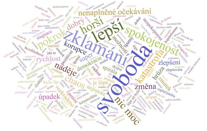 Senioři měli možnost vyjádřit život v posledních třiceti letech jedním či dvěma slovy. Nejčastěji se objevovala slova „svoboda“ a „zklamání“.