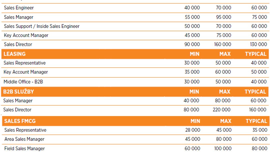 The 2018 Hays Salary Guide Studentacz