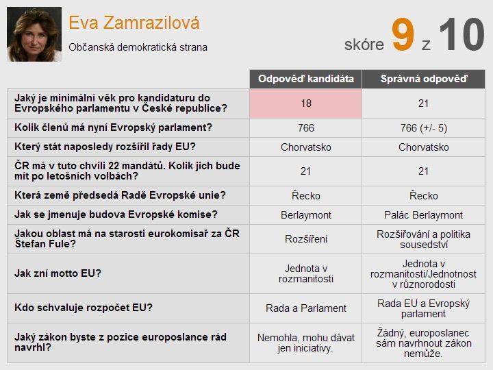 Eurokvíz