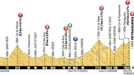 17. etapa Tour de France 2012