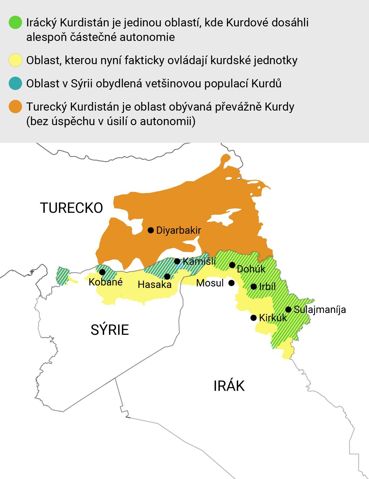 Kurdové v Turecku, Iráku a Sýrii