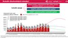 Tři scénáře - katastrofický, realistický a optimistický - vývoje denních případů na základě hodnot z 26. února. Česko je mezi realistickou a optimistickou variantou.