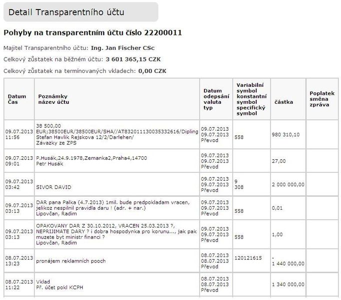 Otisk Fischerova transparentního účtu u Raiffeisenbank