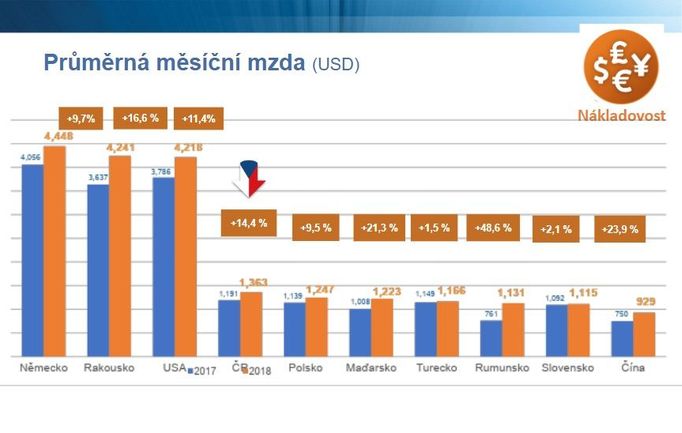 Průzkum ManpowerGroup Total Workforce 2019