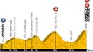 Dvacátá etapa Tour de France 2013 - profil