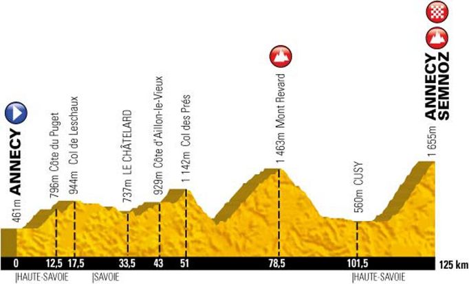 Dvacátá etapa Tour de France 2013 - profil