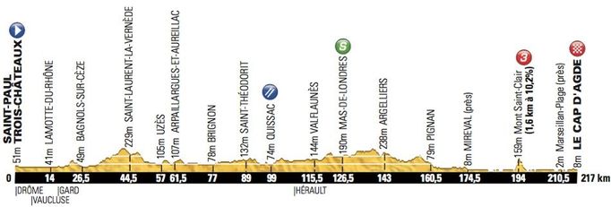 13. etapa Tour de France 2012