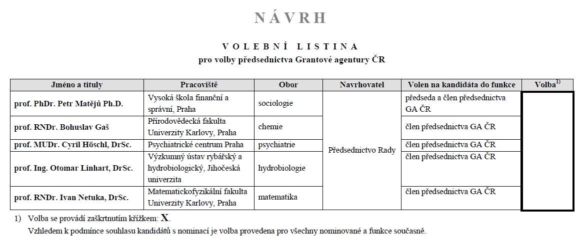 Volební listina Grantové agentury ČR