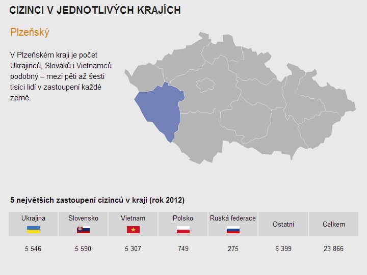 Cizinci v ČR - grafika