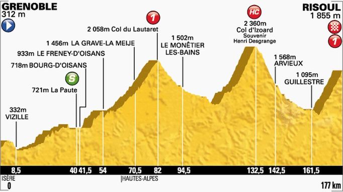 Etapa číslo 14 Tour de France 2014