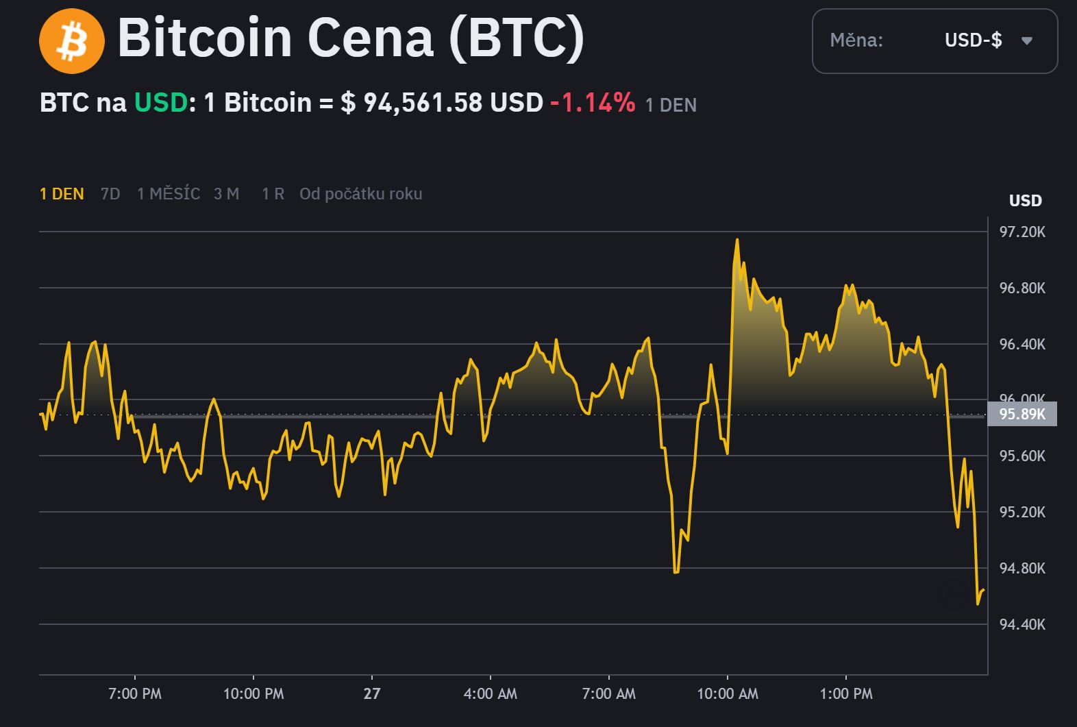 Budoucnost Bitcoinu v roce 2025. Poroste jeho kurz? - Aktuálně.cz