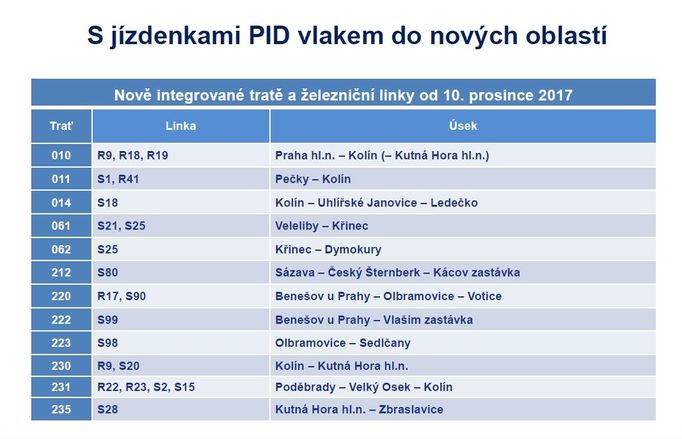 Pražská integrovaná doprava