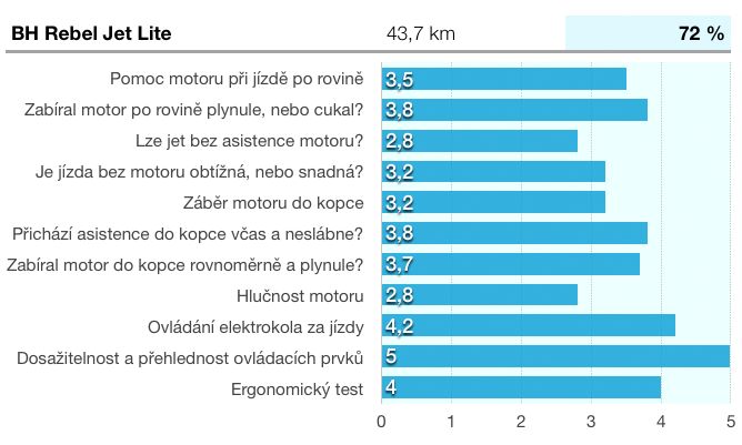 Test-elektrokol | Foto: Economia