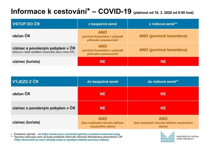 Ministerstvo zdravotnictví vydalo doporučení, jak postupovat v pří