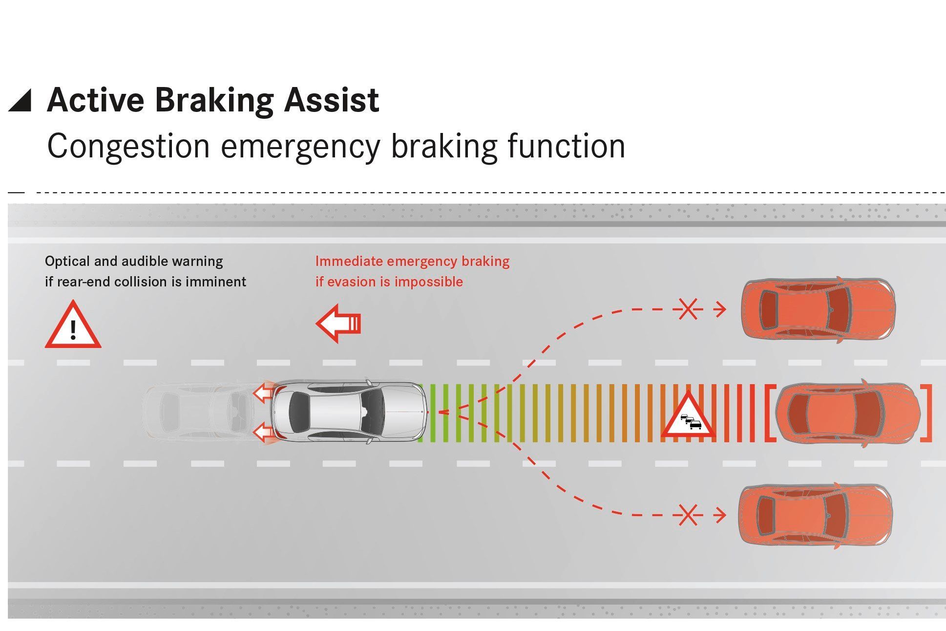 Mercedes třídy E 3 aktivní brzdový asistent