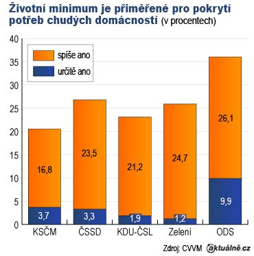 Foto: Aktuálně.cz