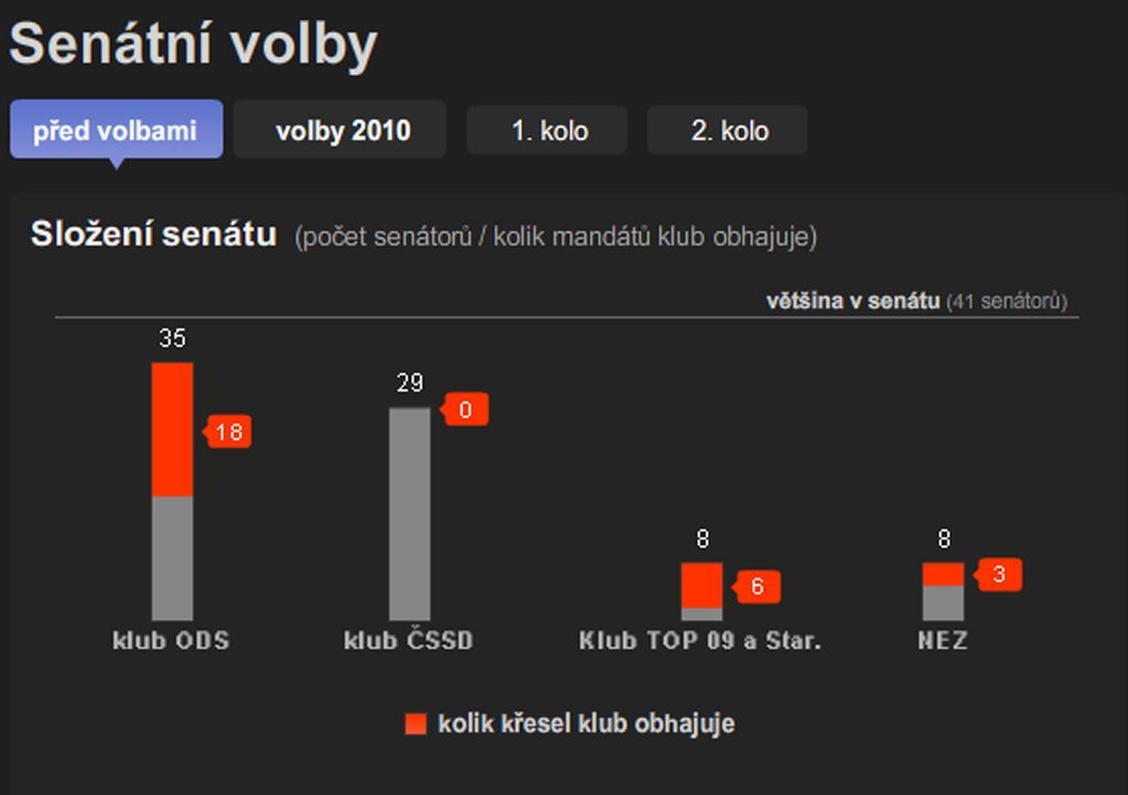 Volební speciál Aktuálně.cz - screenshot