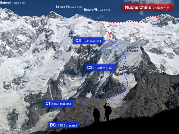 BC, C1, C2, C3 - Postupné výškové tábory. Modře je vyznačená cesta, kterou čeští horolezci vystoupali, červeně úsek, který už nedokázali zdolat. 