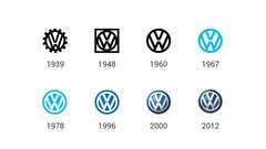 Vývoj loga automobilky Volkswagen