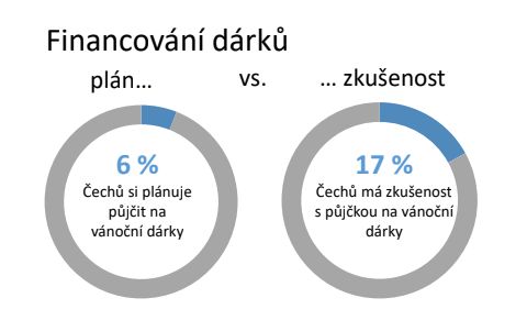 Foto: Poradna při finanční tísni