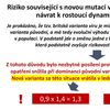 Prodloužení nouzového stavu