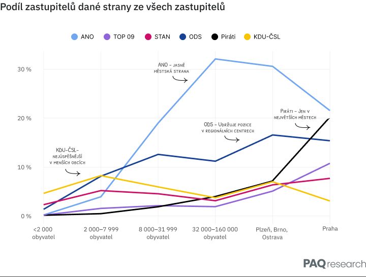 Analýza stran - díl jedna ANO