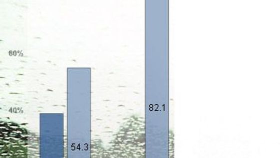 Etika podnikání v České republice