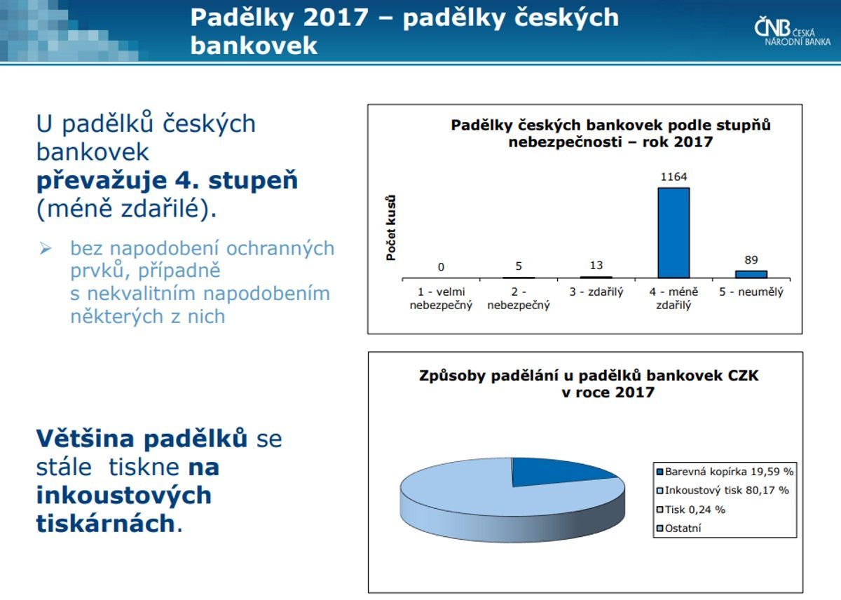 Padělky 2017 ČNB (Kč) koruna dolary USD euro měna bankovky mince padělání