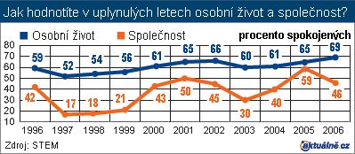 Foto: Aktuálně.cz