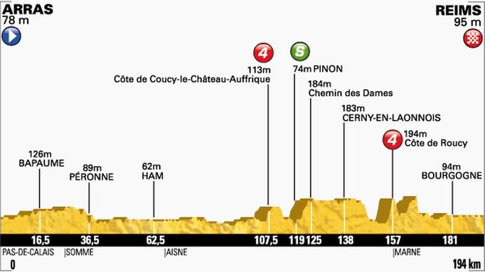 Etapa číslo 6 Tour de France 2014