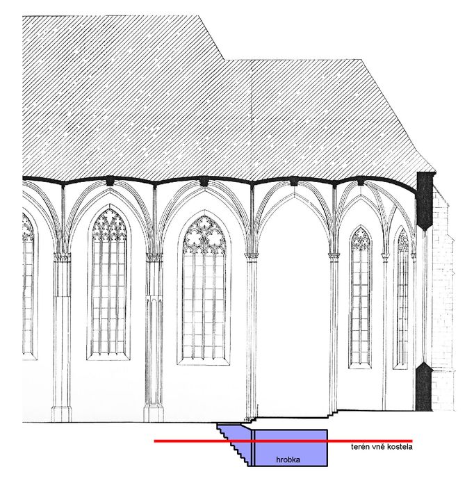 Řez kostelem - Z tohoto obrázku je jasně vidět, že část hrobky je nad zemí, a proto jsou v prostoře i výrazně větší výkyvy teplot, než bývá obvyklé.