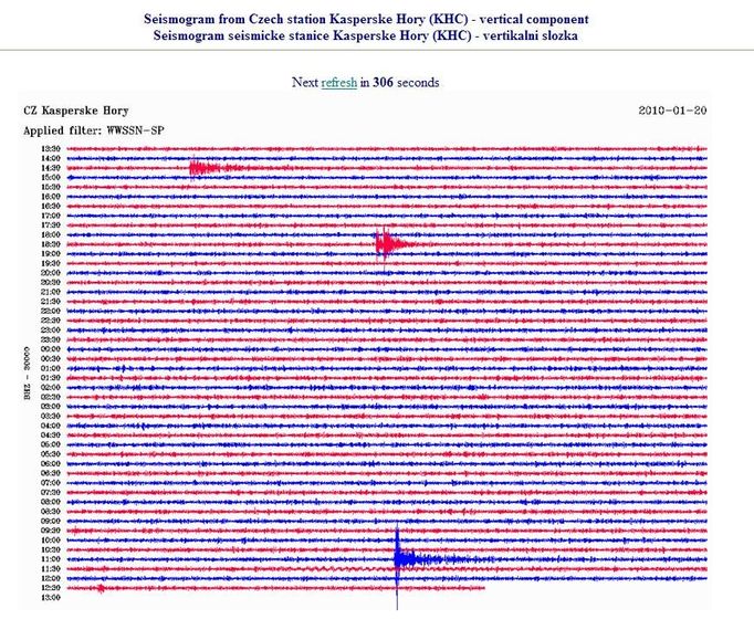 Dnešní zemětřesení na Haiti zaznamenali i v Kašperských horách