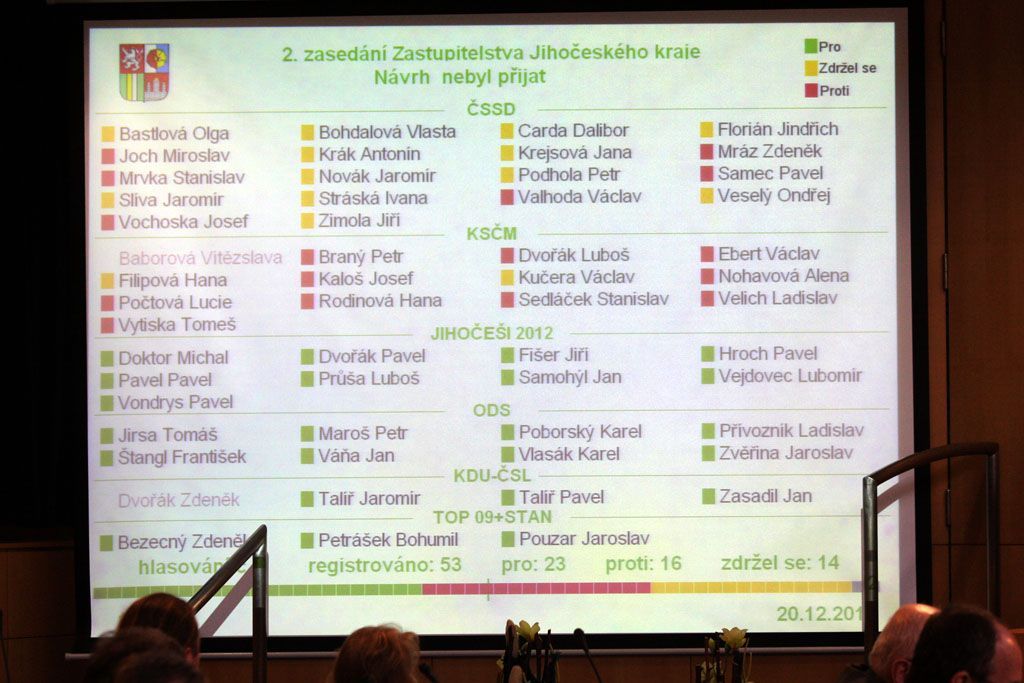 Jihočeské zastupitelstvo