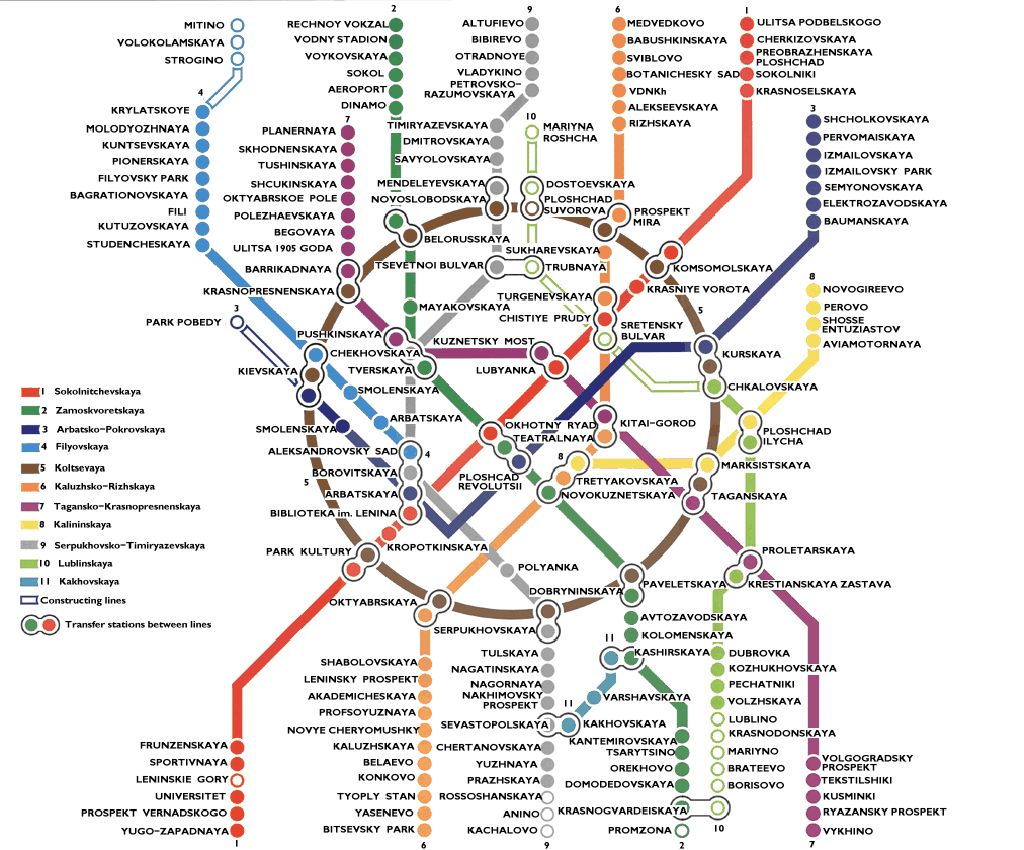 Mapka moskevského metra
