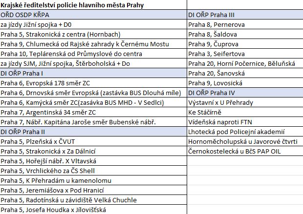 Hlavní město Praha | Foto: bezpecnecesty.cz