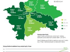 Kolik průměrně stojí nové byty v jednotlivých částech Prahy? Klikněte na mapu pro podrobnosti.