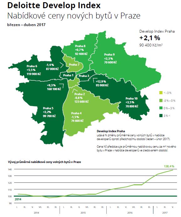 Deloitte mapa cen novych bytu v Praze - duben 2017