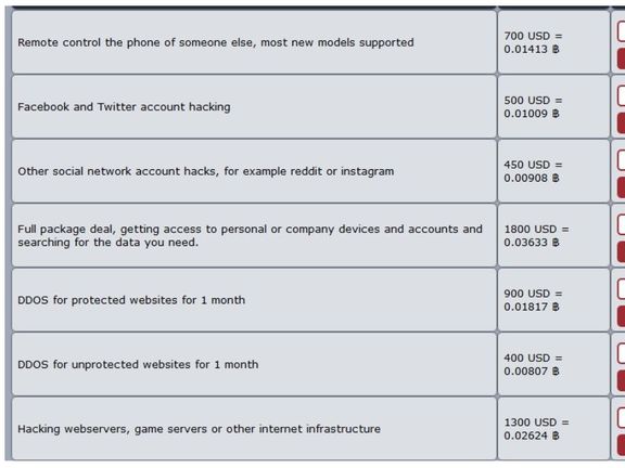 Hackeři prodávají i další přístupové údaje. Nahackování facebookového nebo twitterového účtu stojí například 500 dolarů, vzdálená kontrola cizího telefonu 700 dolarů