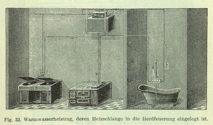 Kdo chce teplou vodu, musí se smířit se změtí potrubí v koupelně. Obrázek z knihy: Gruner, O. Gesundheit und Behagen in unseren Wohnhäusern...(München und Leipzig, 1895)