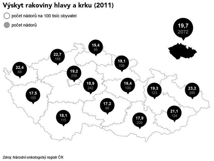 Největší počet pacientů se zhoubným tumorem v hlavně žije v oblastech se znečištěným ovzduším.