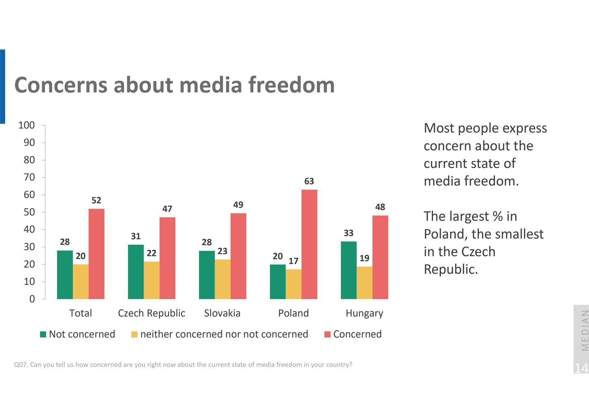 Median V4 svoboda médií