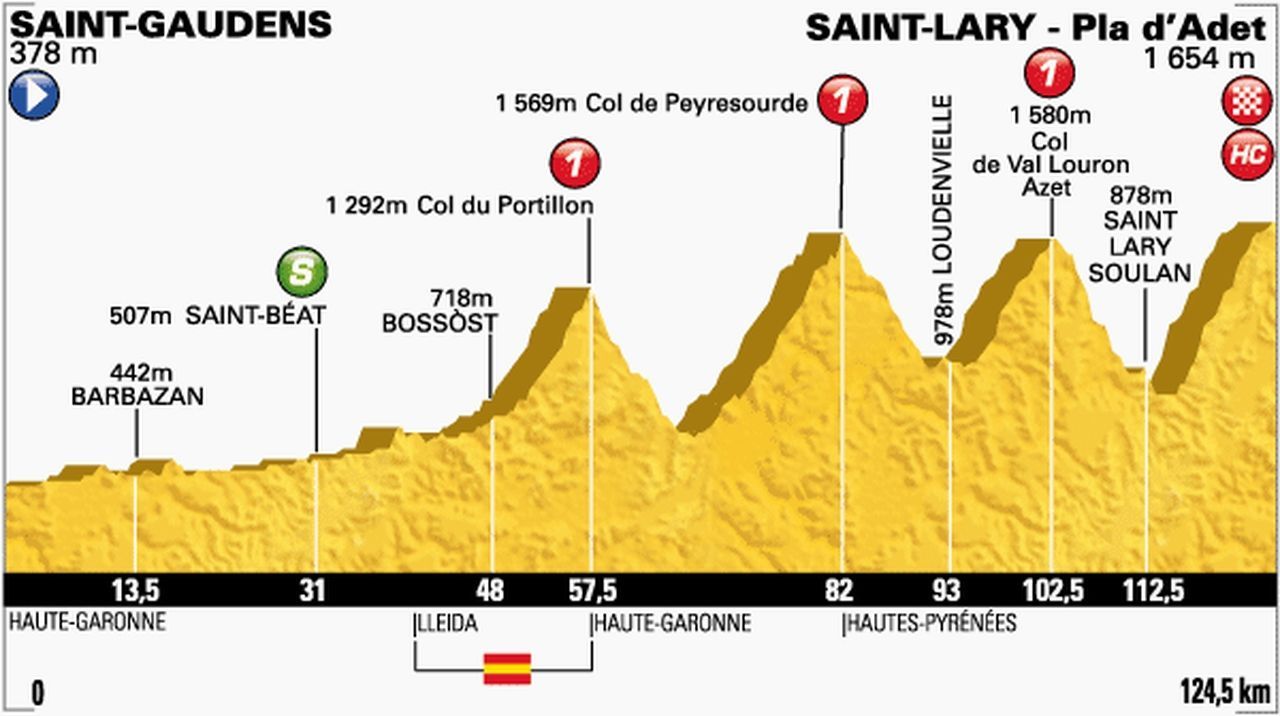 Etapa číslo 17 Tour de France 2014