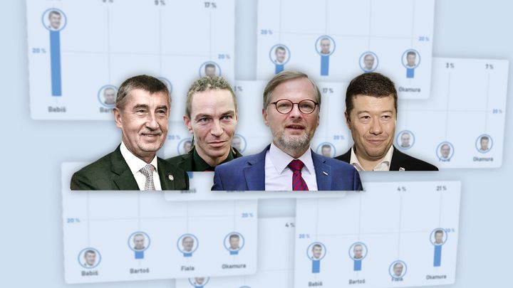 Koho Češi chtějí ve svém čele. Čeho si na politicích cení a co jim neodpouštějí; Zdroj foto: Aktuálně.cz