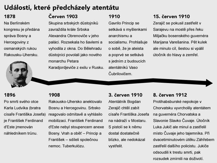 Grafika - atentát - František Ferdinand d'Este