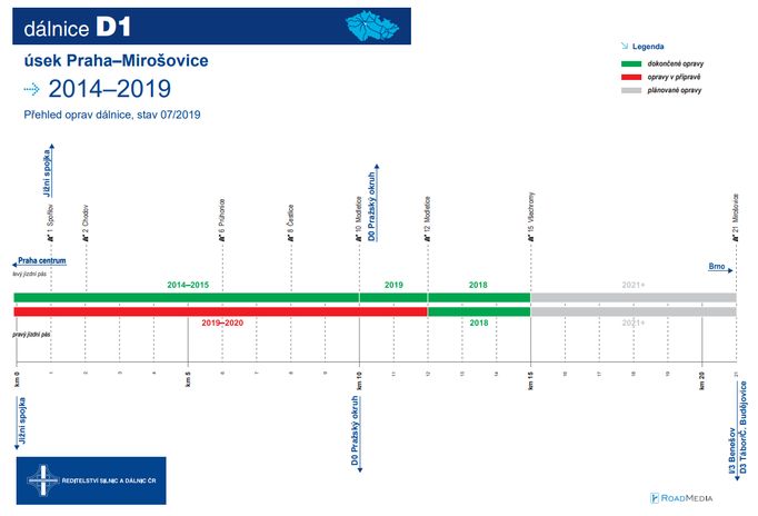 Oprava dálnice D1 v úseku Praha - Mirošovice