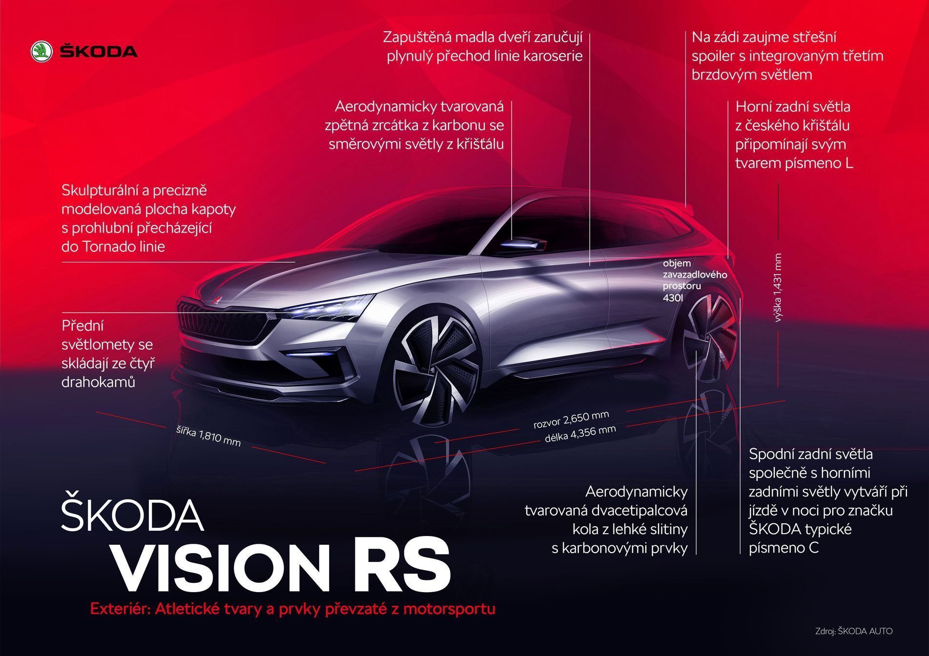 Škoda Vision RS