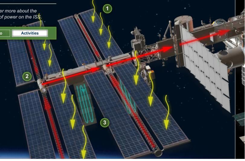 Zelená ISS - Elektřina