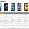 Fotogalerie: Představení nového smartphonu Samsung Galaxy S4