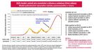 Scénář vývoje nových případů ve chvíli, kdy by se únorový trend šíření infekce nepodařilo zastavit.